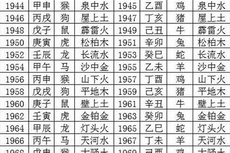 97年五行|1997年五行属什么？1997年出生是什么命？